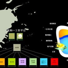 网站策划去制作建设营销型