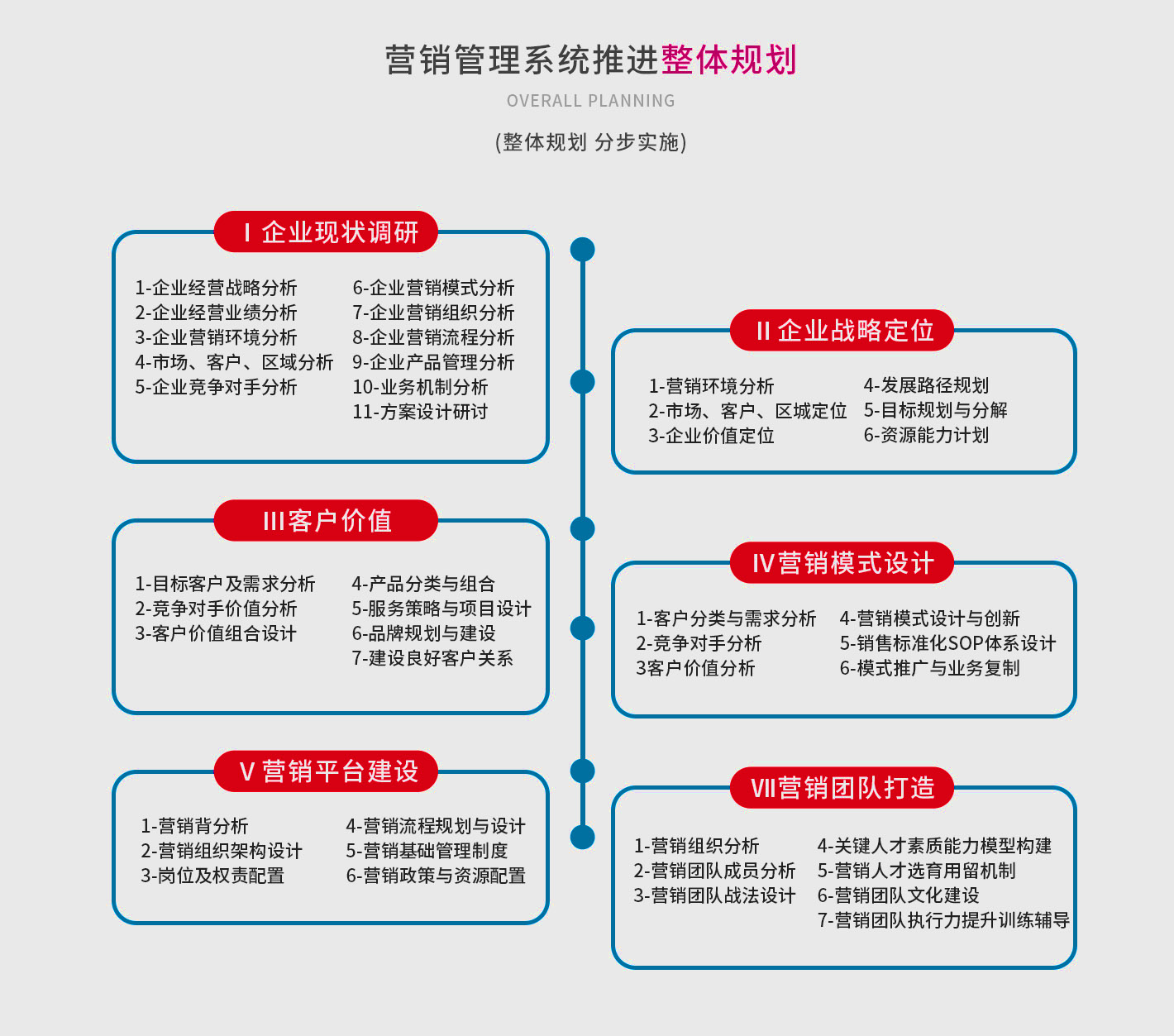 zhanlue战略咨询