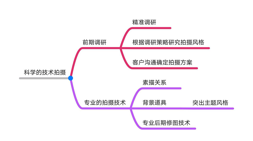 孙恺专业科学道摄影技术